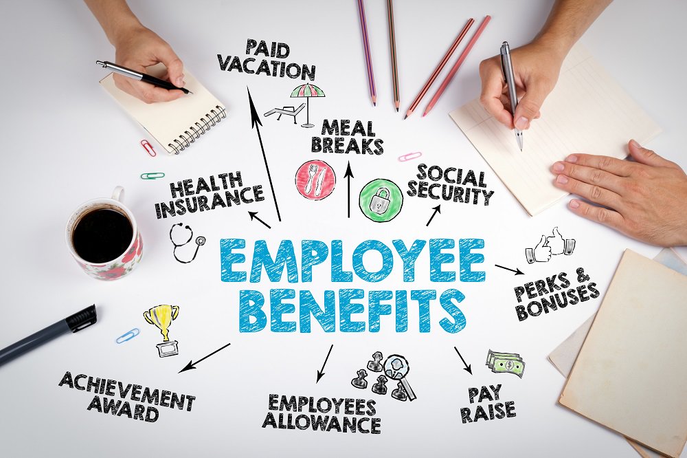 Concept of Employee Benefits
